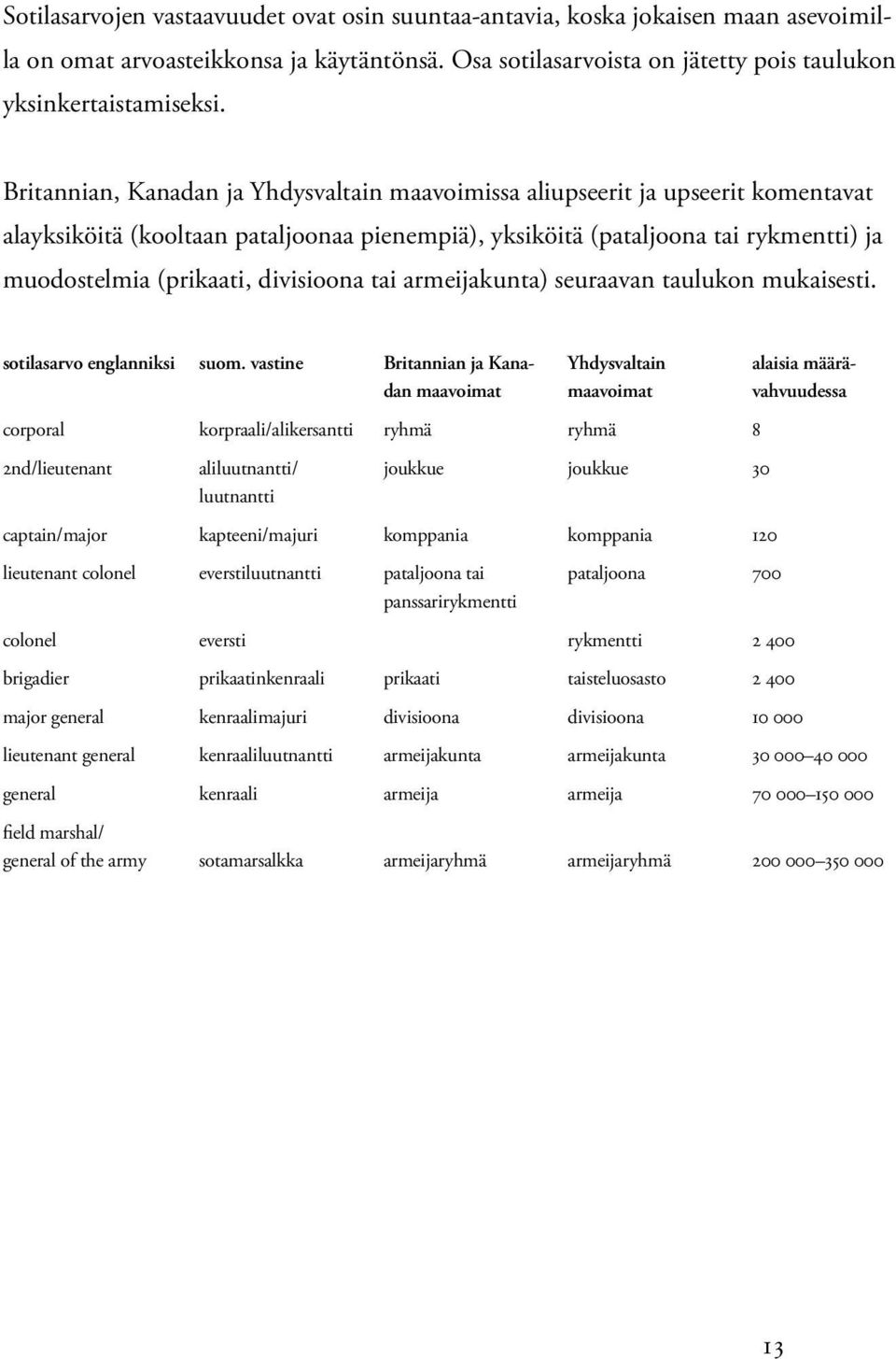 divisioona tai armeijakunta) seuraavan taulukon mukaisesti. sotilasarvo englanniksi suom.