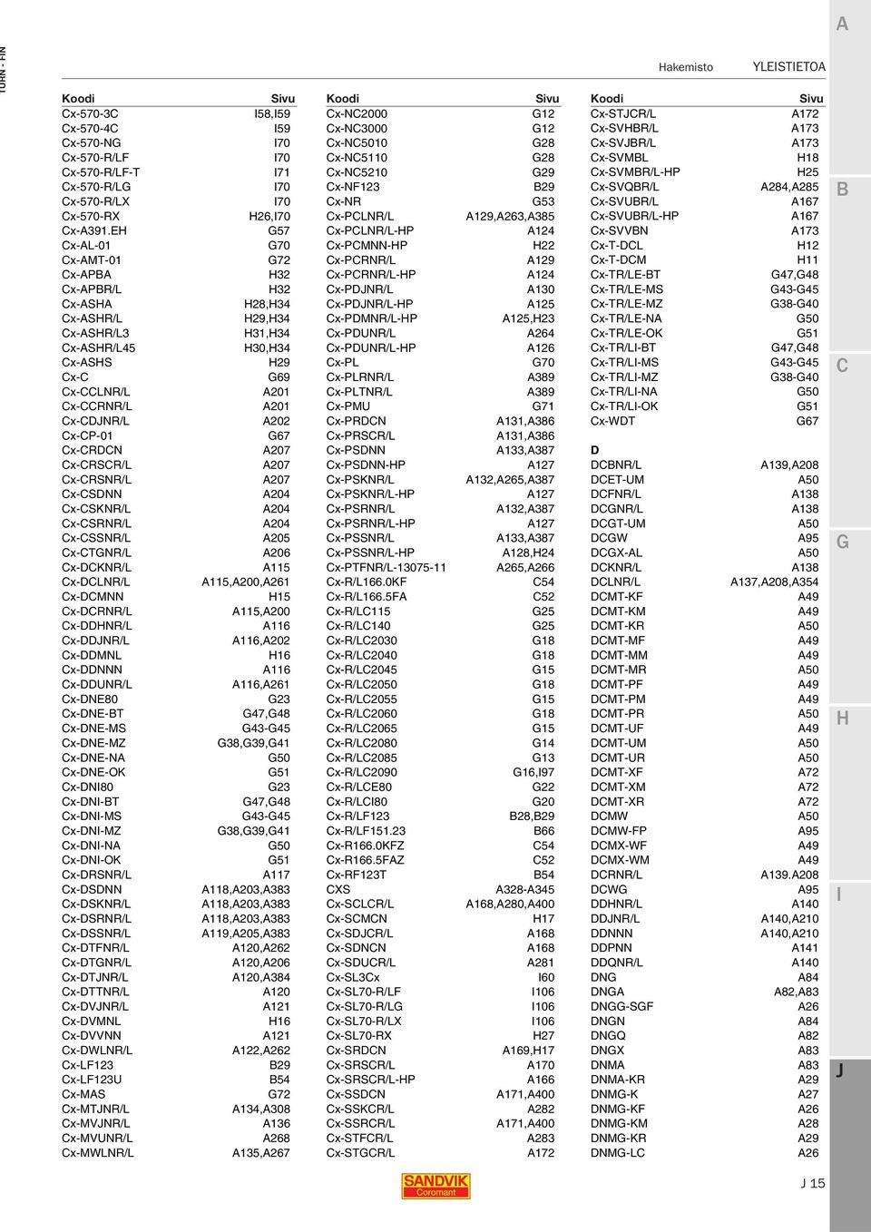 x-rsnr/l A207 x-sdnn A204 x-sknr/l A204 x-srnr/l A204 x-ssnr/l A205 x-tnr/l A206 x-dknr/l A115 x-dlnr/l A115,A200,A261 x-dmnn 15 x-drnr/l A115,A200 x-ddnr/l A116 x-ddnr/l A116,A202 x-ddmnl 16 x-ddnnn
