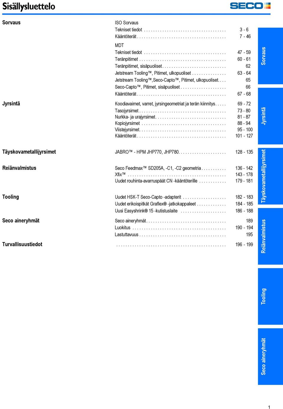 .............. 63-64 Jetstream Tooling,Seco-Capto, Pitimet, ulkopuoliset.... 65 Seco-Capto, Pitimet, sisäpuoliset.................... 66 Kääntöterät.
