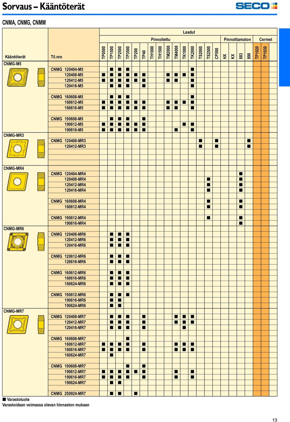 [ [ [ [ [ CNMG-MR3 CNMG 190608-M5 [ [ [ [ 190612-M5 [ [ [ [ [ [ [ [ 190616-M5 [ [ [ [ [ [ [ [ CNMG 120408-MR3 [ [ [ 120412-MR3 [ [ [ CNMG-MR4 CNMG 120404-MR4 [ 120408-MR4 [ [ 120412-MR4 [ [