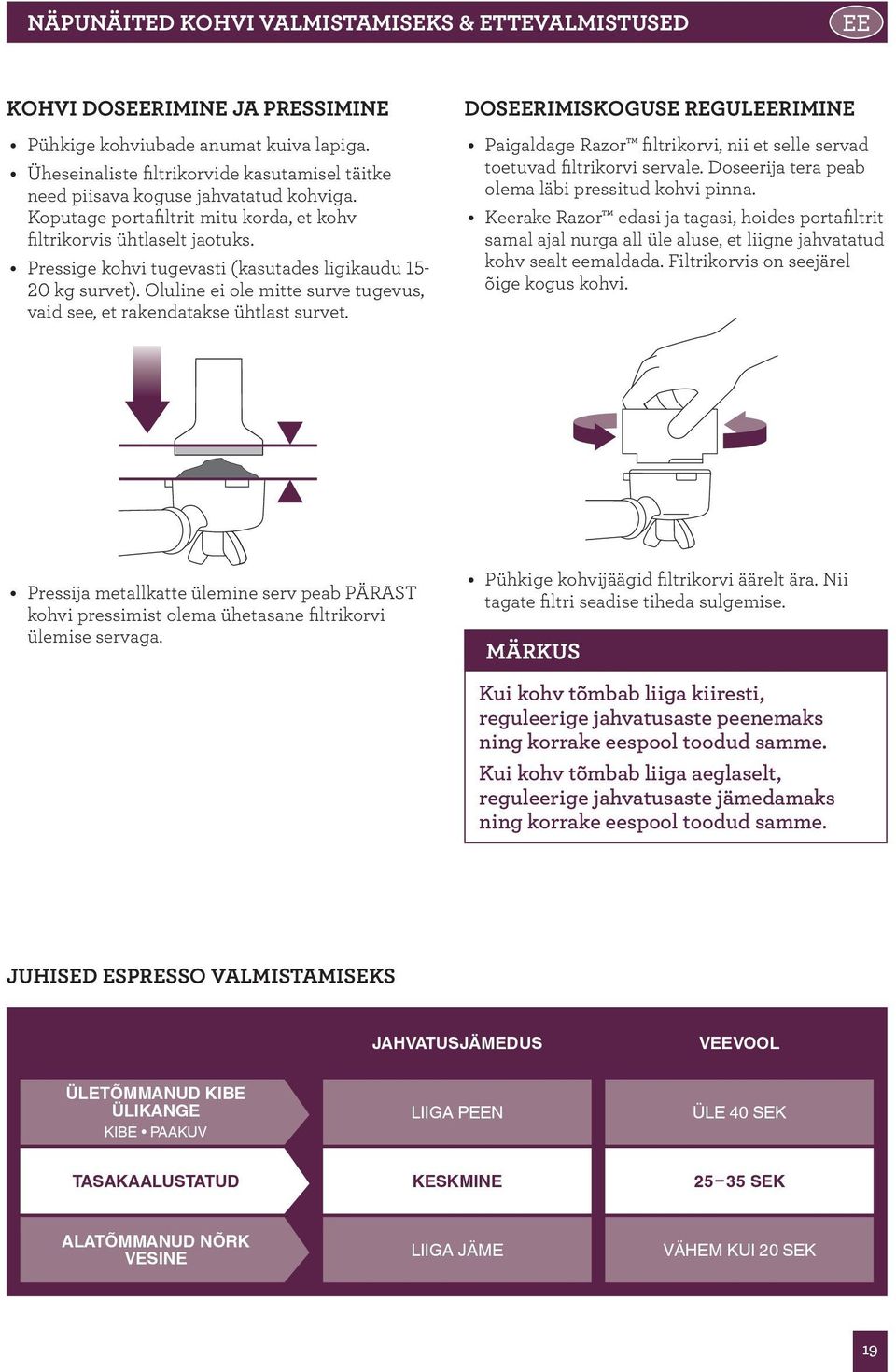 Pressige kohvi tugevasti (kasutades ligikaudu 15-20 kg survet). Oluline ei ole mitte surve tugevus, vaid see, et rakendatakse ühtlast survet.