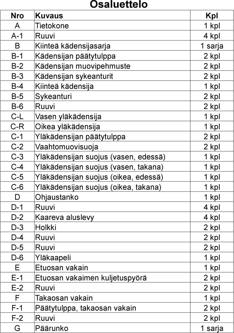 suojus (vasen, edessä) 1 kpl C-4 Yläkädensijan suojus (vasen, takana) 1 kpl C-5 Yläkädensijan suojus (oikea, edessä) 1 kpl C-6 Yläkädensijan suojus (oikea, takana) 1 kpl D Ohjaustanko 1 kpl D-1 Ruuvi