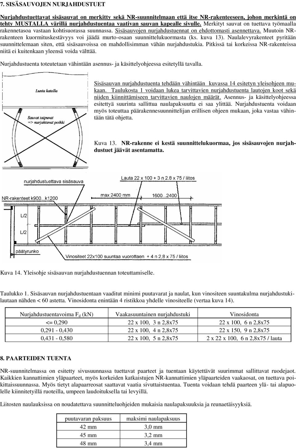 Muutoin NRrakenteen kuormituskestävyys voi jäädä murto-osaan suunnittelukuormasta (ks. kuva 13).