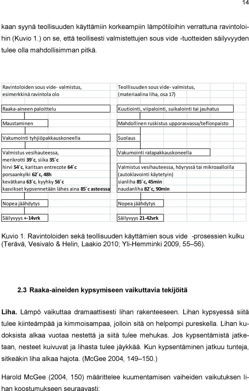 Ravintoloiden sous vide- valmistus, Teollisuuden sous vide- valmistus, esimerkkinä ravintola olo (materiaalina liha, osa 17) Raaka-aineen paloittelu Maustaminen Vakumointi tyhjiöpakkauskoneella