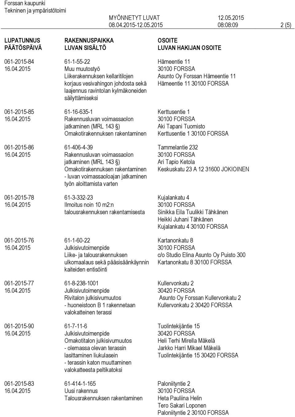 laajennus ravintolan kylmäkoneiden säilyttämiseksi 61-16-635-1 Omakotirakennuksen rakentaminen 61-406-4-39 Omakotirakennuksen rakentaminen - luvan voimassaoloajan jatkaminen työn aloittamista varten