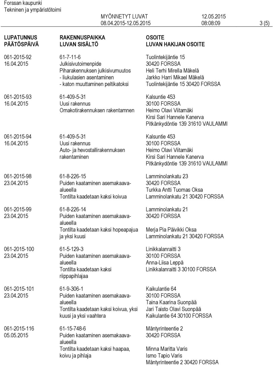 muuttaminen peltikatoksi 61-409-5-31 Omakotirakennuksen rakentamnen 61-409-5-31 Auto- ja hevostallirakennuksen rakentaminen 61-8-226-15 Tontilta kaadetaan kaksi koivua 61-8-226-14 Tontilta kaadetaan