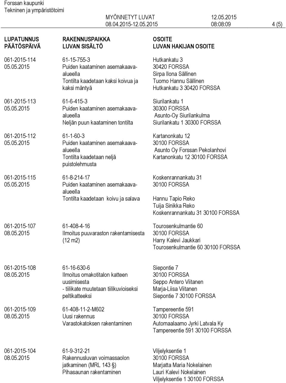 Tontilta kaadetaan neljä puistolehmusta 61-8-214-17 Tontilta kaadetaan koivu ja salava 61-408-4-16 Ilmoitus puuvaraston rakentamisesta (12 m2) Hutkankatu 3 Sirpa Ilona Sällinen Tuomo Hannu Sällinen