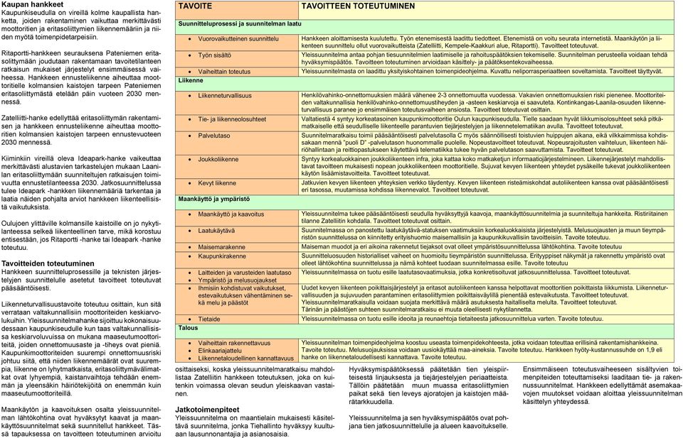 Hankkeen ennusteliikenne aiheuttaa moottoritielle kolmansien kaistojen tarpeen Pateniemen eritasoliittymästä etelään päin vuoteen 2030 mennessä.