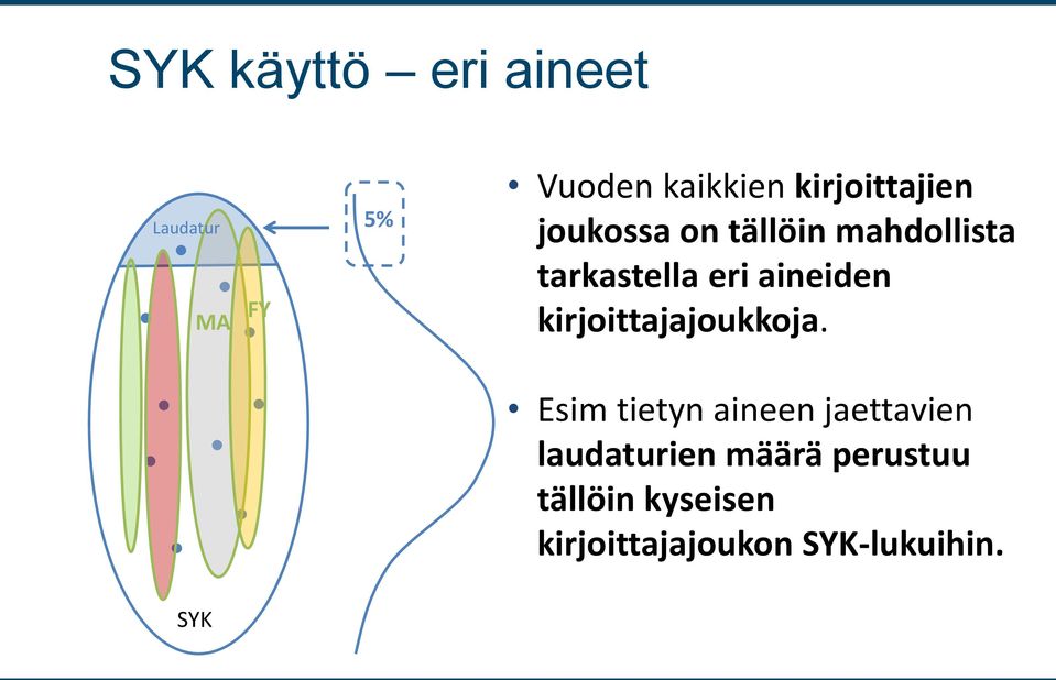 aineiden kirjoittajajoukkoja.