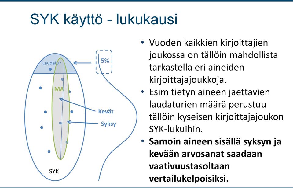 Esim tietyn aineen jaettavien laudaturien määrä perustuu tällöin kyseisen