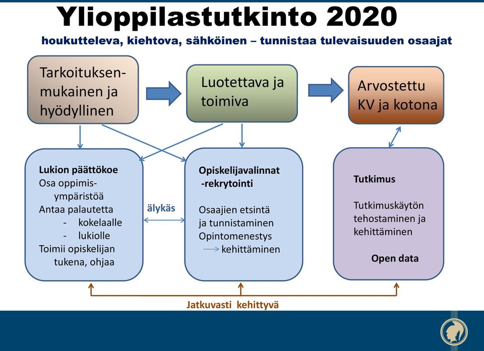 kokelaalle - lukiolle Toimii opiskelijan tukena, ohjaa älykäs Opiskelijavalinnat -rekrytointi Osaajien etsintä ja