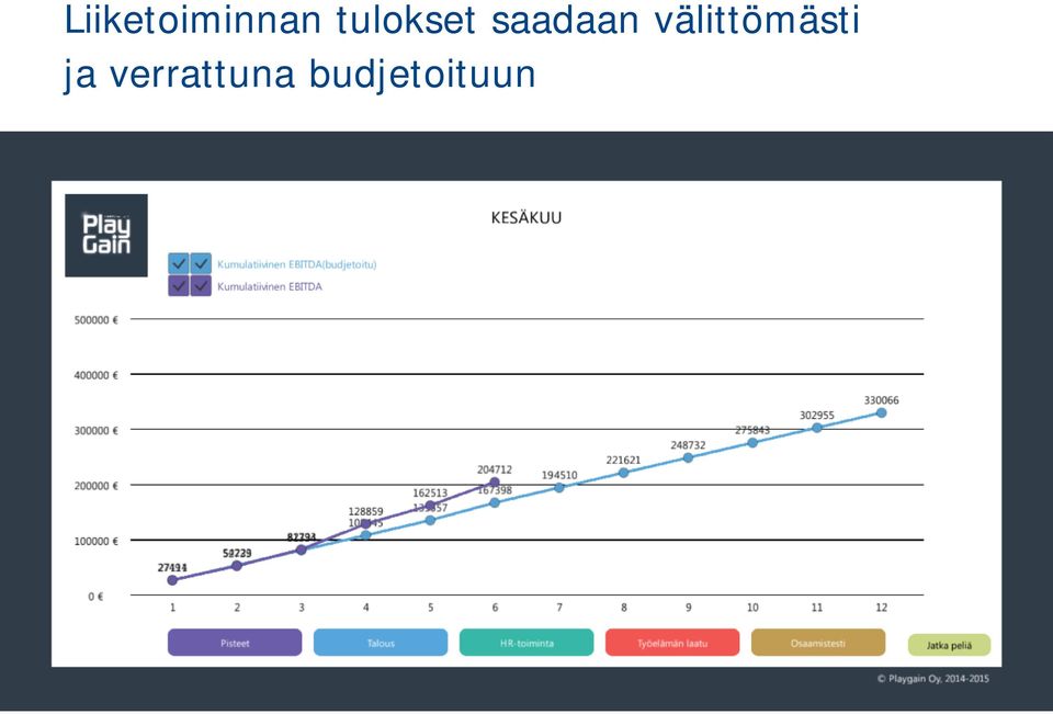 välittömästi ja