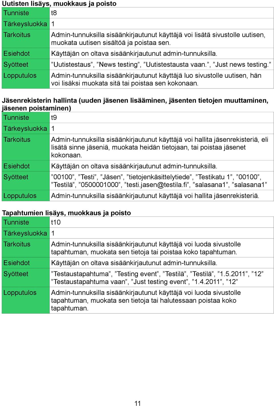 Admin-tunnuksilla sisäänkirjautunut käyttäjä luo sivustolle uutisen, hän voi lisäksi muokata sitä tai poistaa sen kokonaan.