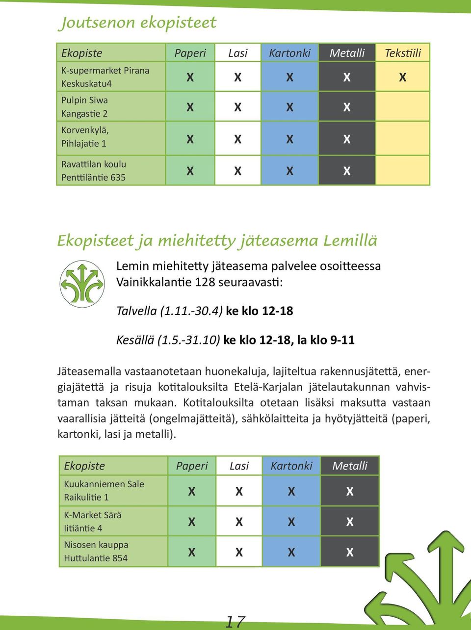 10) ke klo 12-18, la klo 9-11 Jäteasemalla vastaanotetaan huonekaluja, lajiteltua rakennusjätettä, energiajätettä ja risuja kotitalouksilta Etelä-Karjalan jätelautakunnan vahvistaman taksan mukaan.