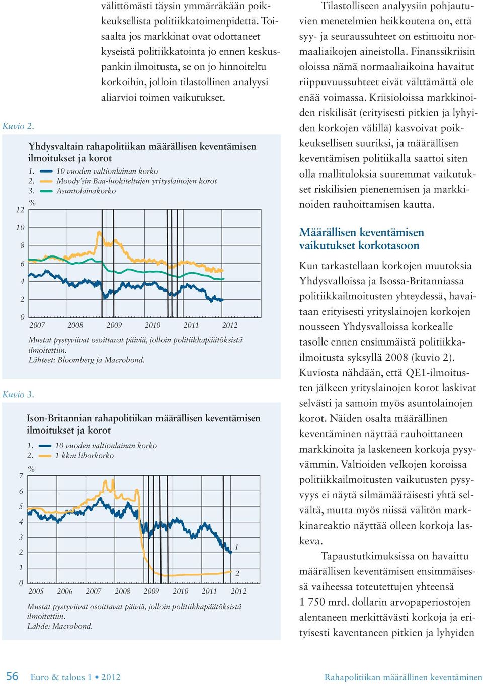 Yhdysvaltain rahapolitiikan määrällisen keventämisen ilmoitukset ja korot. 0 vuoden valtionlainan korko. Moody sin Baa-luokiteltujen yrityslainojen korot 3. Asuntolainakorko % 0 8 6 4 0 Kuvio 3.