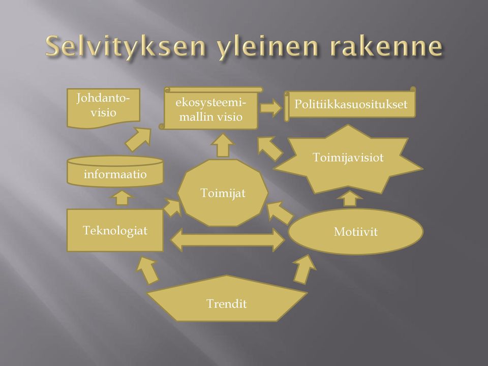 Politiikkasuositukset