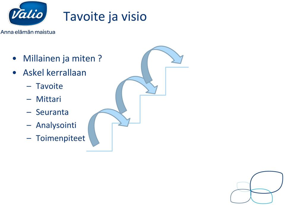 Askel kerrallaan Tavoite