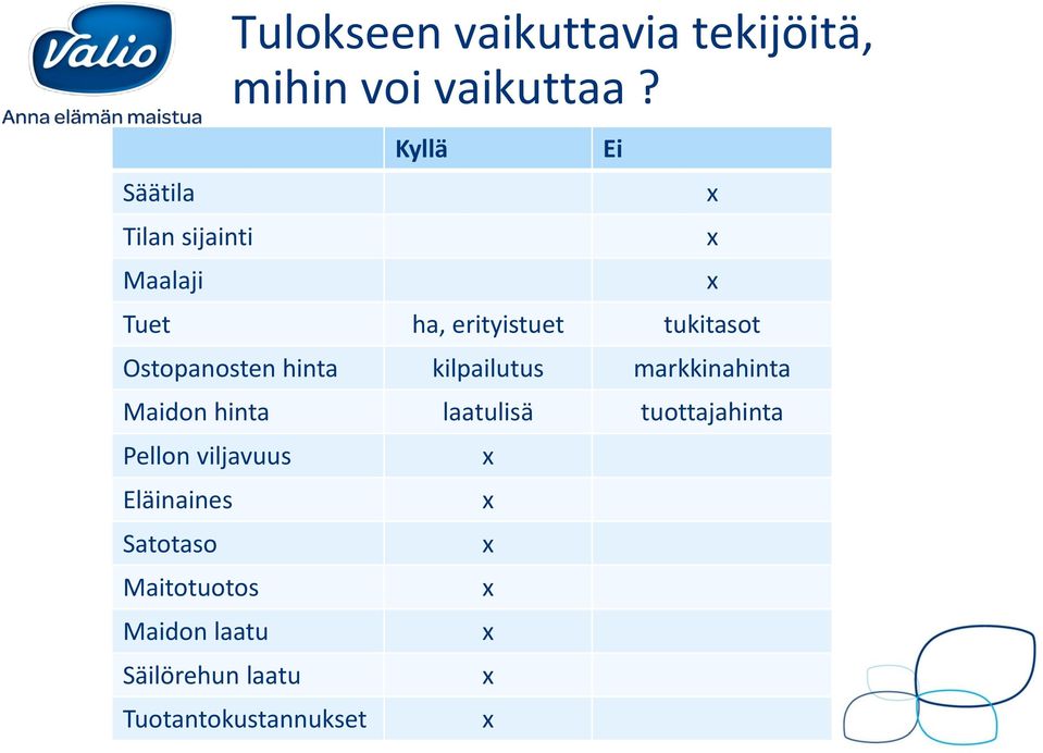 Kyllä Tuet ha, erityistuet tukitasot Ostopanosten hinta kilpailutus markkinahinta