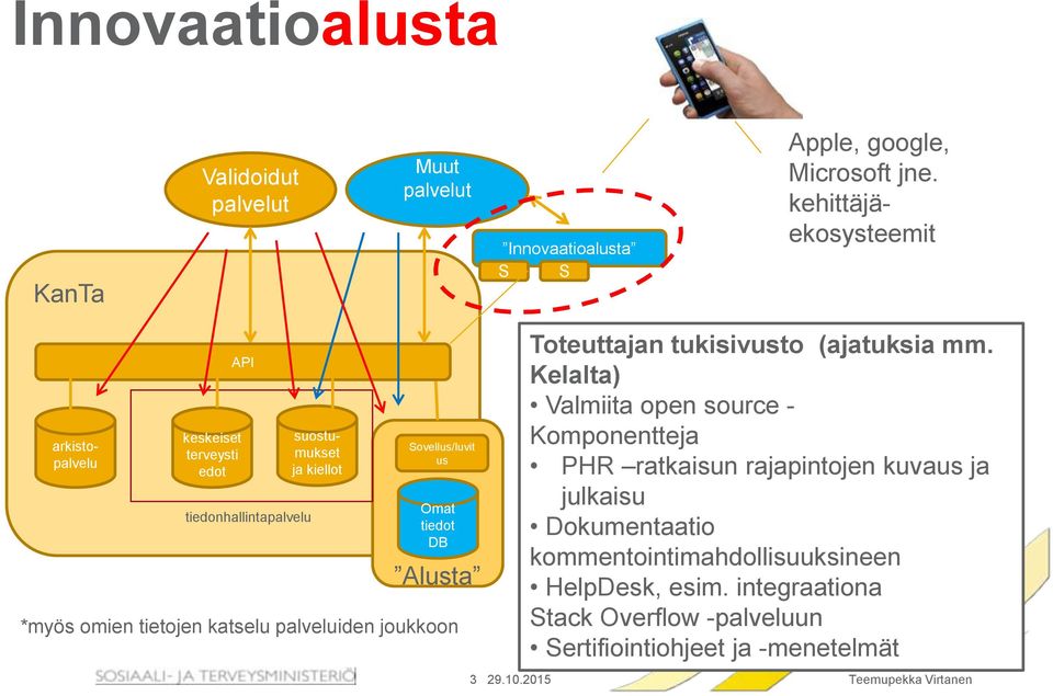 *myös omien tietojen katselu palveluiden joukkoon 3 29.10.2015 Toteuttajan tukisivusto (ajatuksia mm.