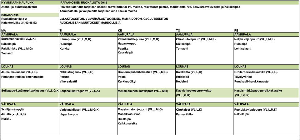 (VL,L,M,G) Kalakeitto (VL,L,G) Broilerpersikkakastike (VL,L,G) Porkkana-retikka-omenaraaste Peruna Pasta Ruisleipä Täysjyväriisi Vihersalaatti Kurkkupölkyt Hedelmä Punakaali-herukkaraaste