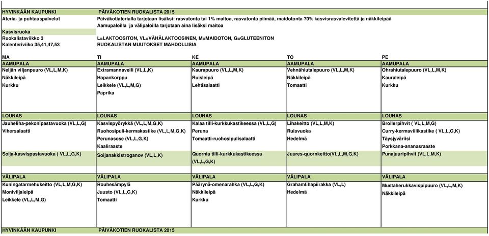 tilli-kurkkukastikeessa (VL,L,G) Lihakeitto (VL,L,M,K) Broilerpihvit ( VL,L,M,G) Vihersalaatti Ruohosipuli-kermakastike (VL,L,M,G,K) Peruna Ruisvuoka Curry-kermaviilikastike ( VL,L,G,K) Perunasose