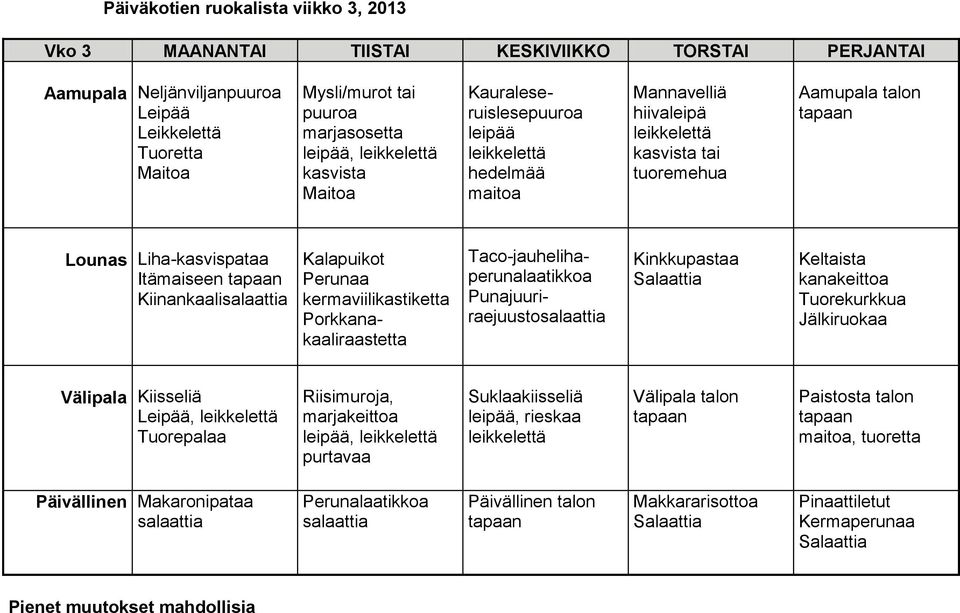 kermaviilikastiketta Porkkanakaaliraastetta Taco-jauhelihaperunalaatikkoa Punajuuriraejuusto Kinkkupastaa Keltaista kanakeittoa Tuorekurkkua Välipala Kiisseliä Leipää,