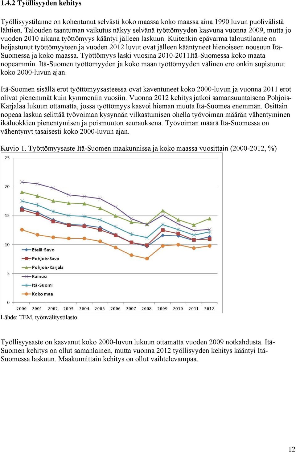 Kuitenkin epävarma taloustilanne on heijastunut työttömyyteen ja vuoden 2012 luvut ovat jälleen kääntyneet hienoiseen nousuun Itä- Suomessa ja koko maassa.