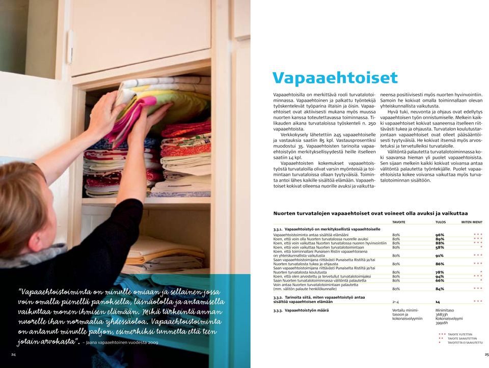 Verkkokysely lähetettiin 245 vapaaehtoiselle ja vastauksia saatiin 85 kpl. Vastausprosentiksi muodostui 35.