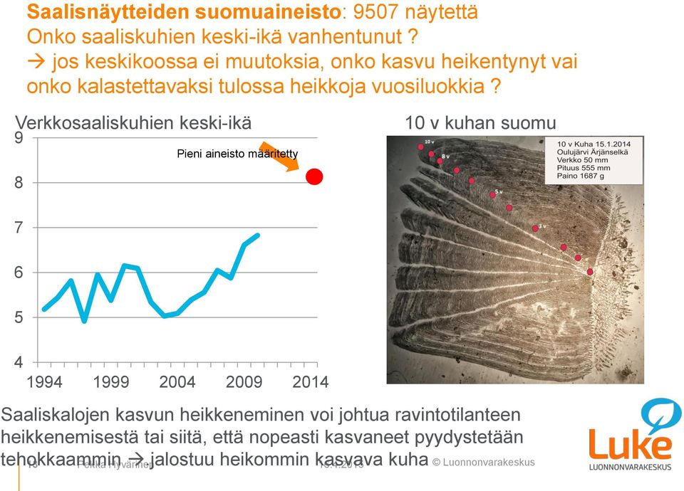 Verkkosaaliskuhien keski-ikä 9 Pieni aineisto määritetty 1 v kuhan suomu 8 7 6 5 4 1994 1999 24 29 214 Saaliskalojen