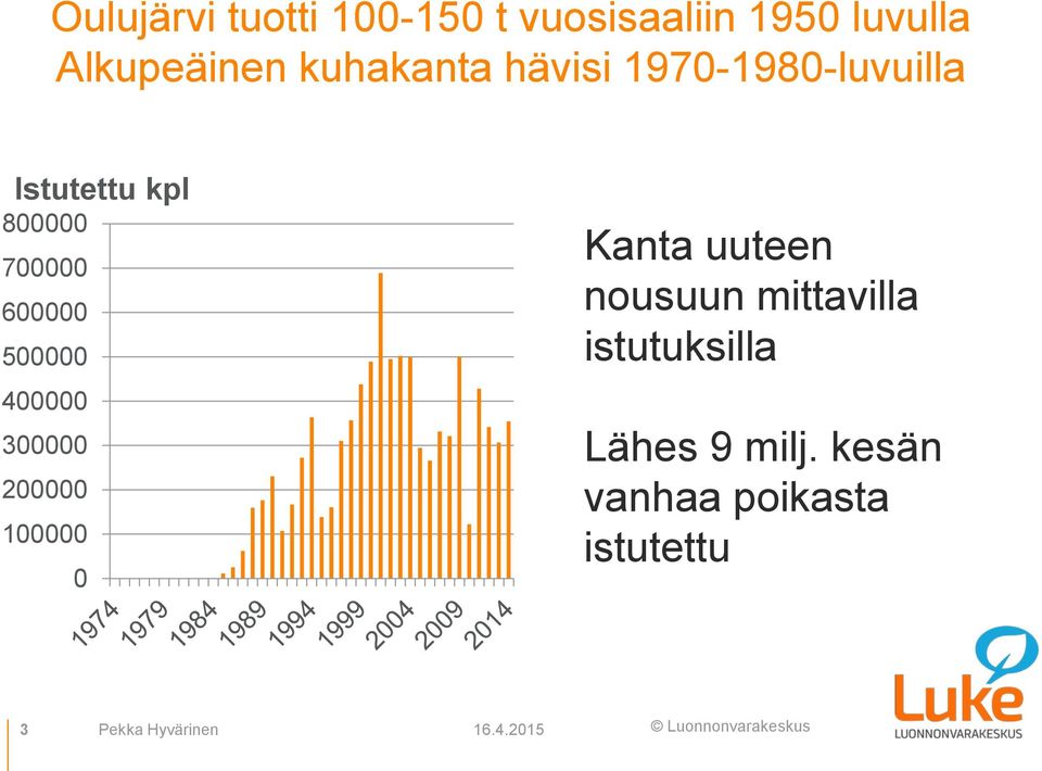 kpl 8 7 6 5 4 3 2 1 Kanta uuteen nousuun mittavilla