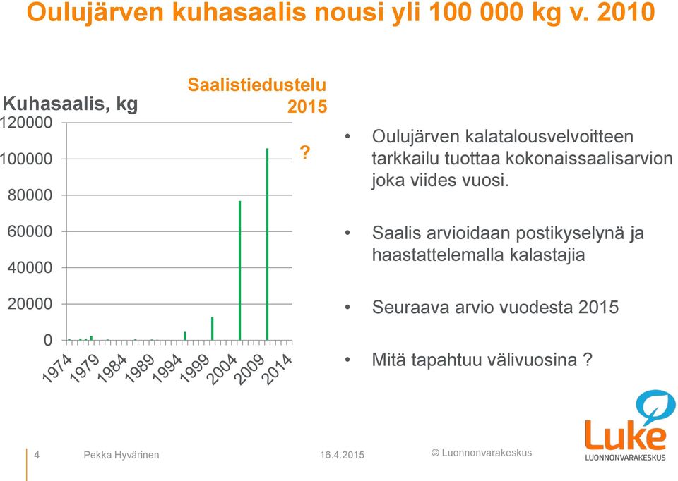 Oulujärven kalatalousvelvoitteen tarkkailu tuottaa kokonaissaalisarvion joka