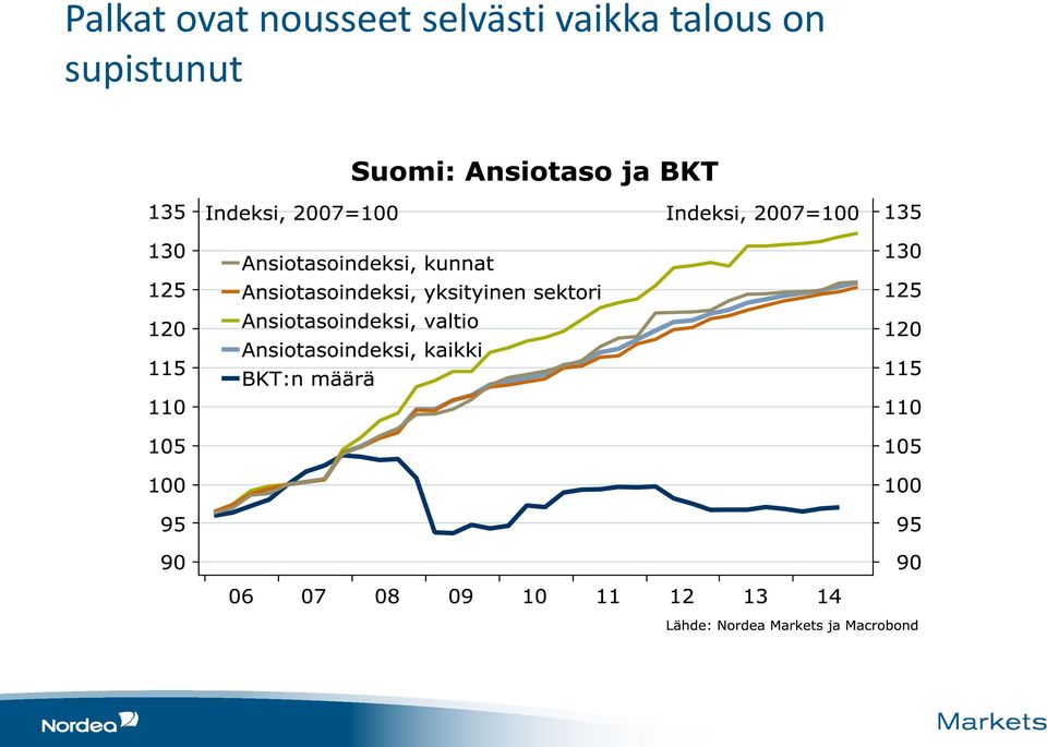 selvästi