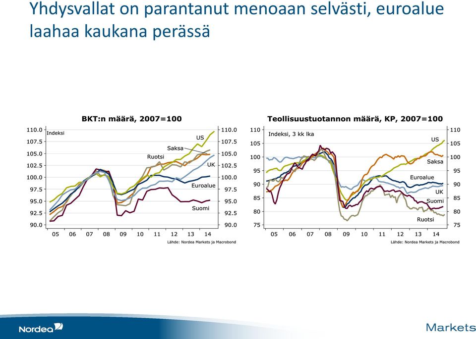 selvästi, euroalue