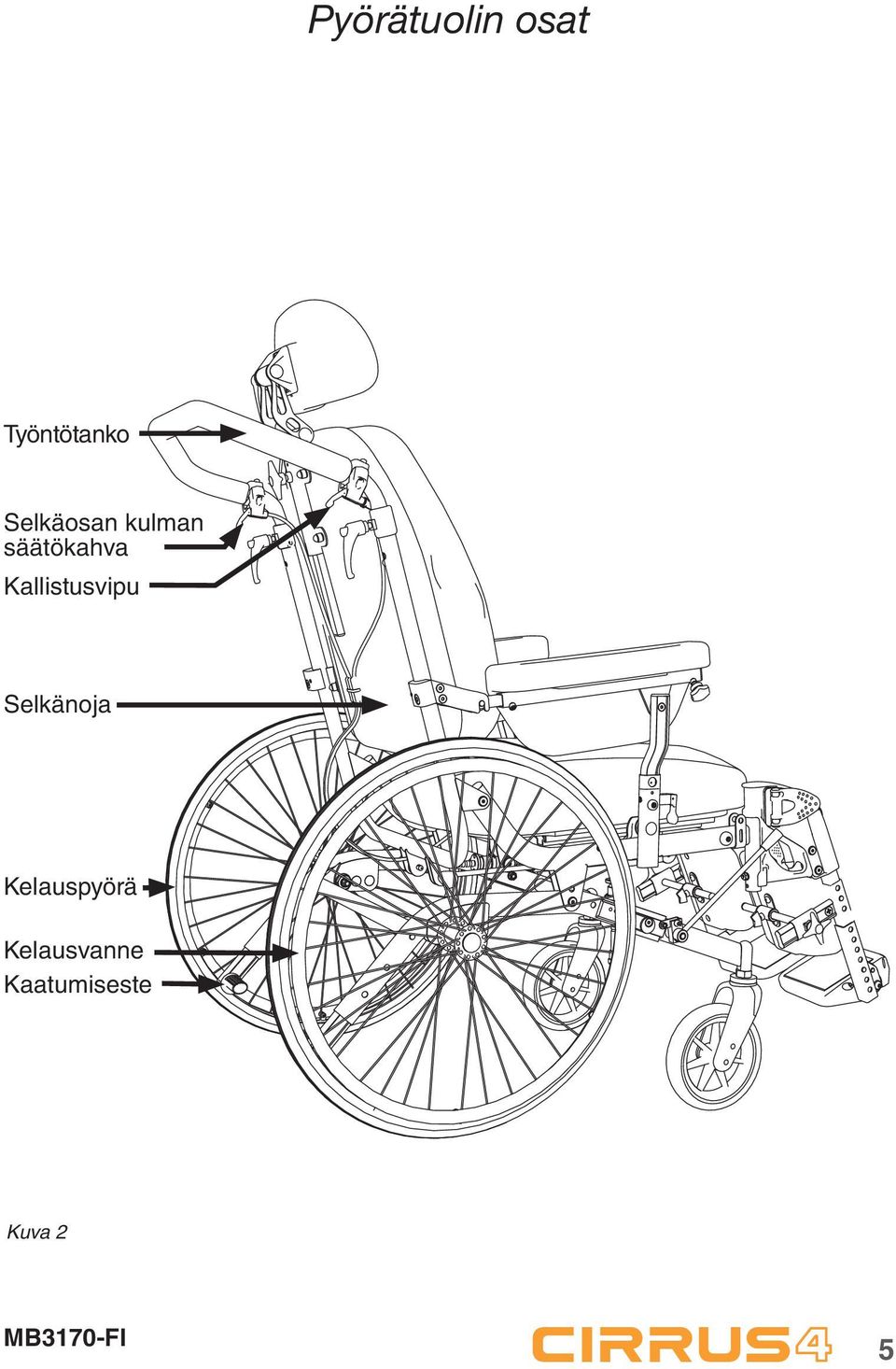 Kallistusvipu Selkänoja