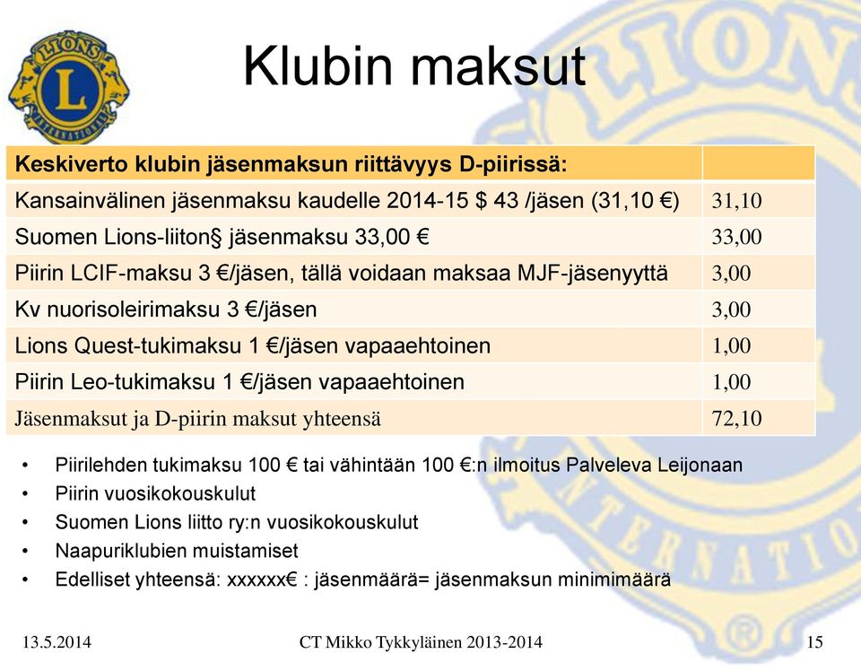 Leo-tukimaksu 1 /jäsen vapaaehtoinen 1,00 Jäsenmaksut ja D-piirin maksut yhteensä 72,10 Piirilehden tukimaksu 100 tai vähintään 100 :n ilmoitus Palveleva Leijonaan Piirin