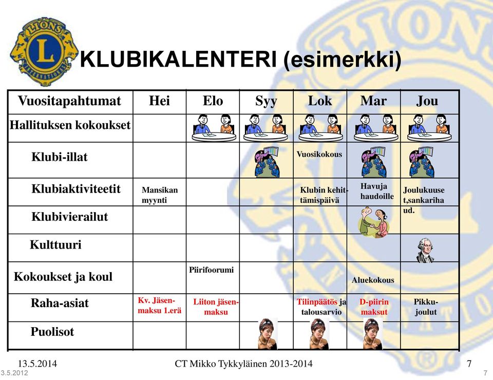 Joulukuuse t,sankariha ud. Kulttuuri Kokoukset ja koul Piirifoorumi Aluekokous Raha-asiat Kv. Jäsenmaksu 1.