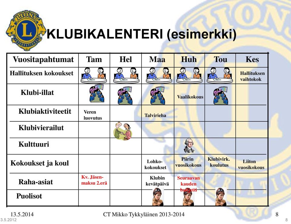 Kokoukset ja koul Lohkokokoukset Piirin vuosikokous Klubivirk.