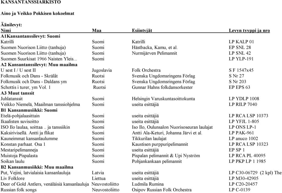 .. Suomi LP YLP 191 A2 Kansantanssilevyt: Muu maailma U sest I / U sest II Jugoslavia Folk Orchestra S F 1547x45 Folkmusik och Dans Skrälåt Ruotsi Svenska Ungdomsringens Förlag S Nr 27 Folkmusik och