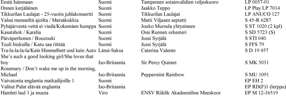 Karelia Suomi Ossi Runnen orkesteri S SD 5723 (S) Päiväperhonen / Bouzouki Suomi Jussi Syrjälä S STI 040 Tuuli hiuksilla / Katu saa riittää Suomi Jussi Syrjälä S FFS 79 Tra la la la la/kein