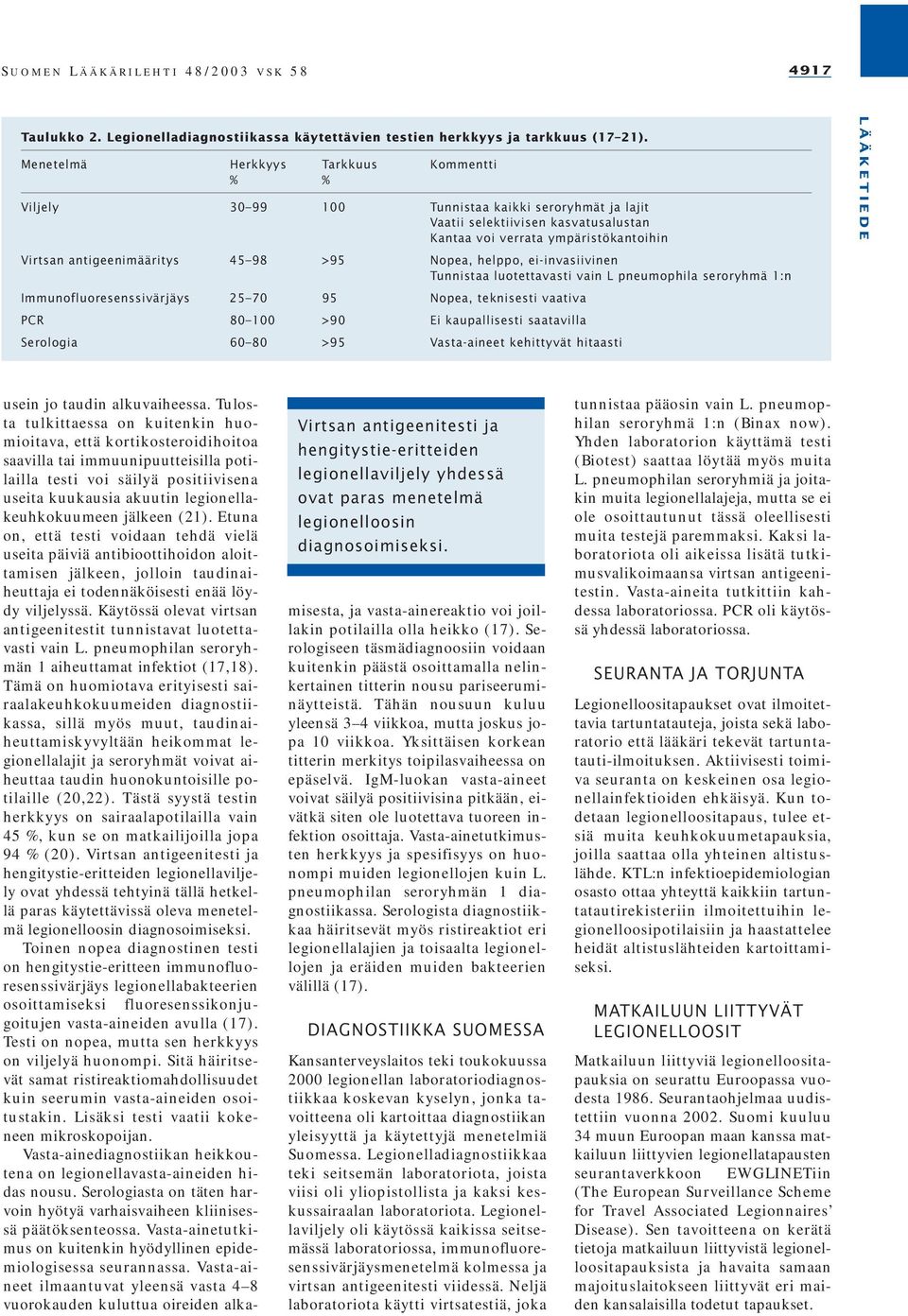 45 98 >95 Nopea, helppo, ei-invasiivinen Tunnistaa luotettavasti vain L pneumophila seroryhmä 1:n Immunofluoresenssivärjäys 25 70 95 Nopea, teknisesti vaativa PCR 80 100 >90 Ei kaupallisesti