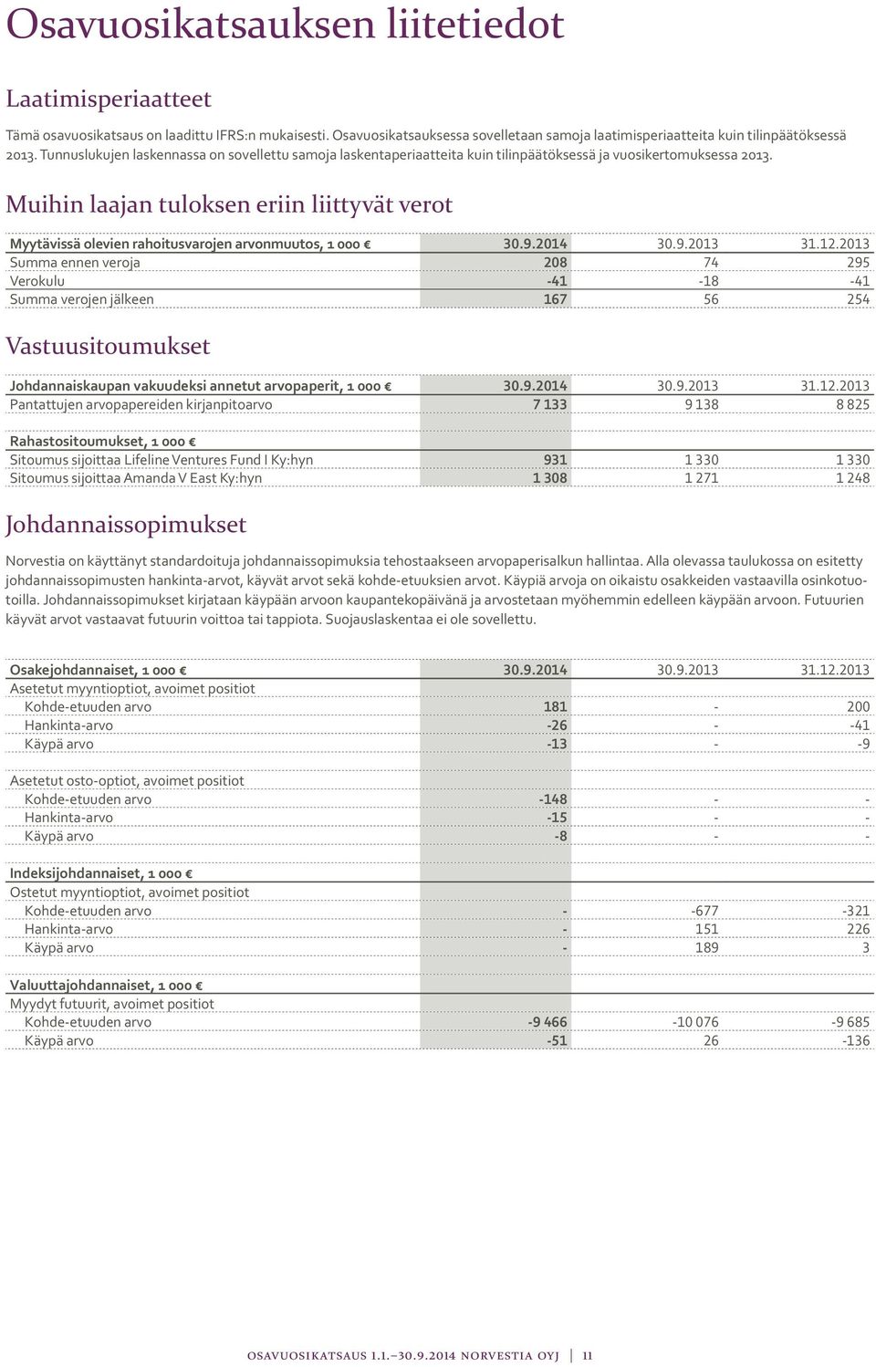 Muihin laajan tuloksen eriin liittyvät verot Myytävissä olevien rahoitusvarojen arvonmuutos, 1 000 30.9.2014 30.9.2013 31.12.