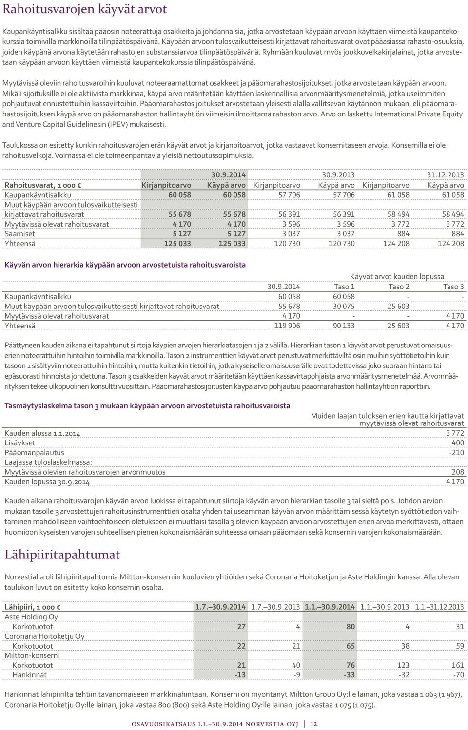 Ryhmään kuuluvat myös joukkovelkakirjalainat, jotka arvostetaan käypään arvoon käyttäen viimeistä kaupantekokurssia tilinpäätöspäivänä.