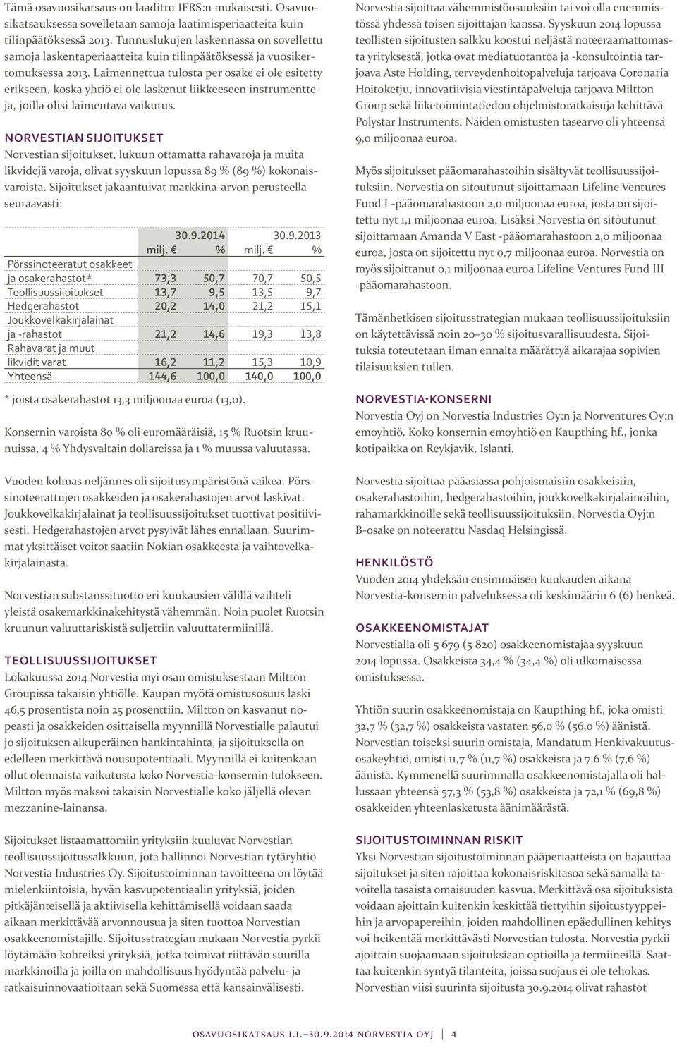 Laimennettua tulosta per osake ei ole esitetty erikseen, koska yhtiö ei ole laskenut liikkeeseen instrumentteja, joilla olisi laimentava vaikutus.