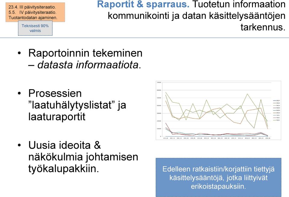 Tuotetun informaation kommunikointi ja datan käsittelysääntöjen tarkennus.