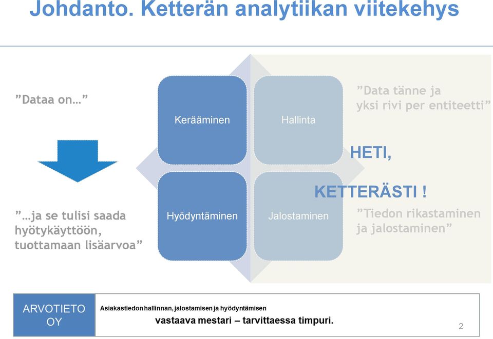 Data tänne ja yksi rivi per entiteetti HETI, ja se tulisi