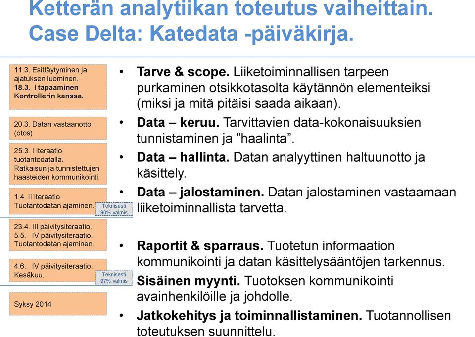 Liiketoiminnallisen tarpeen purkaminen otsikkotasolta käytännön elementeiksi (miksi ja mitä pitäisi saada aikaan). Data keruu. Tarvittavien data-kokonaisuuksien tunnistaminen ja haalinta.