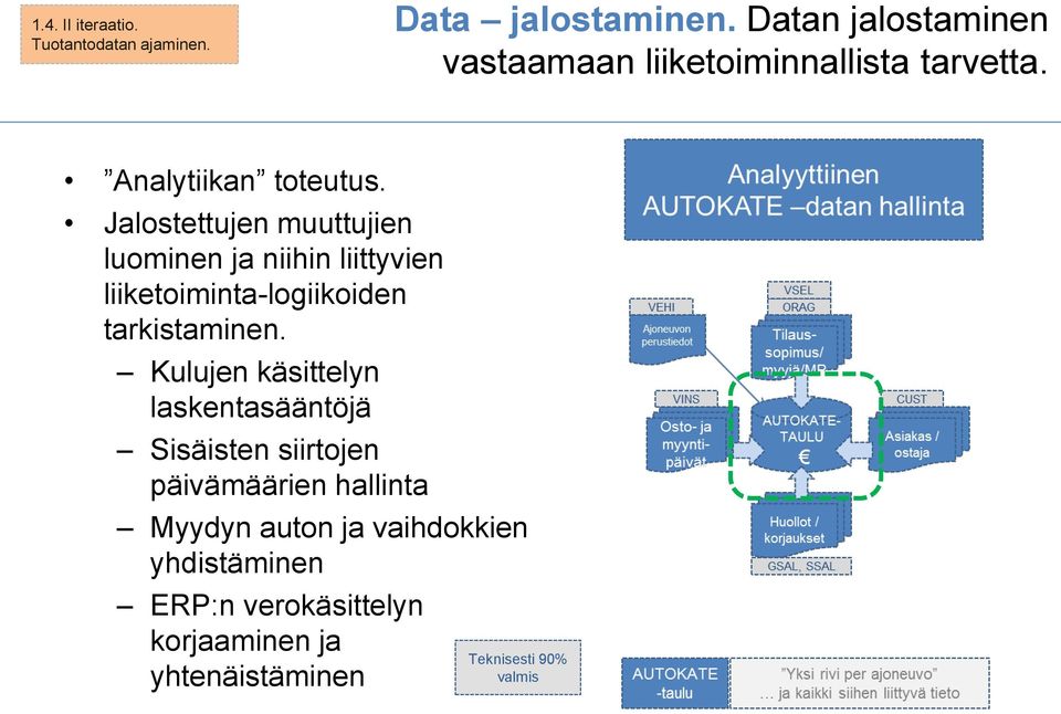 Jalostettujen muuttujien luominen ja niihin liittyvien liiketoiminta-logiikoiden tarkistaminen.