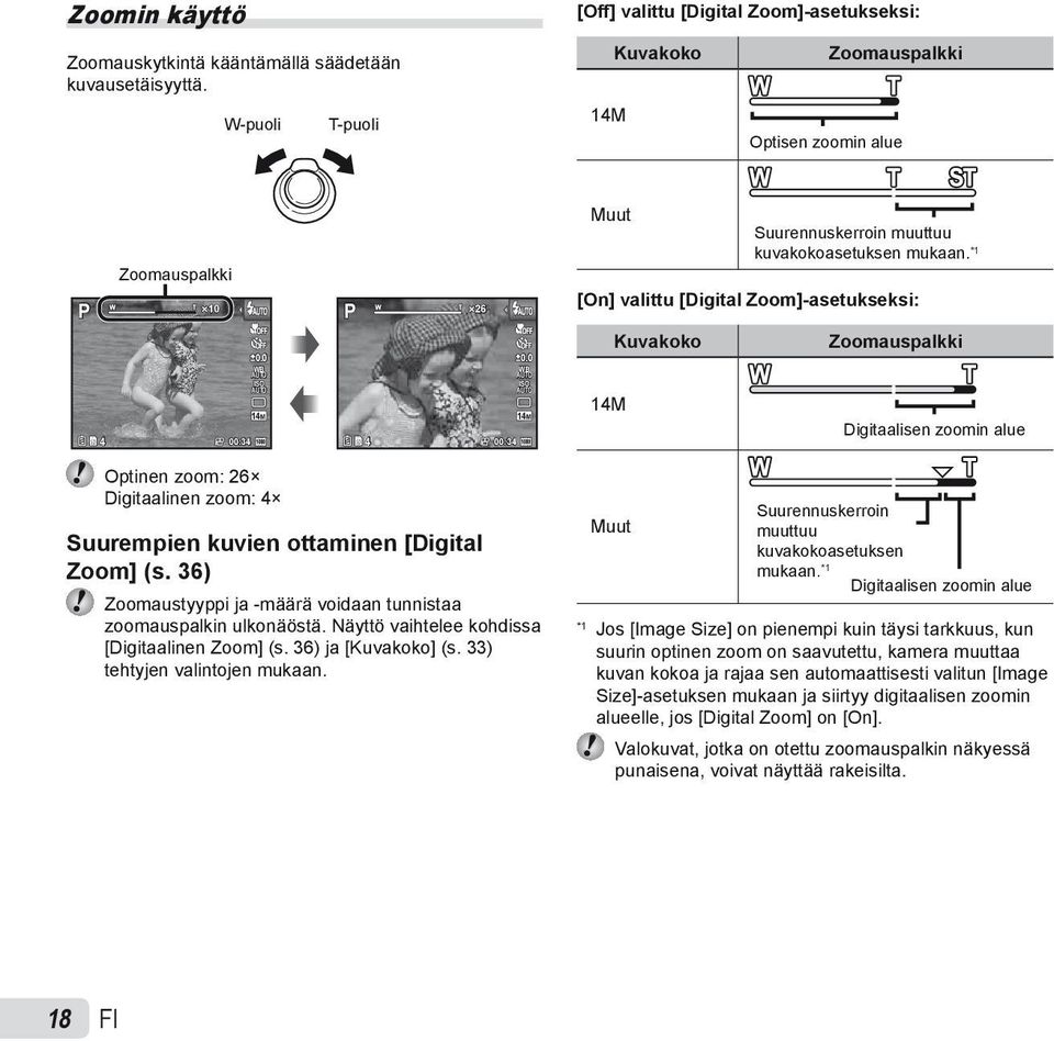 Näyttö vaihtelee kohdissa [Digitaalinen Zoom] (s. 36) ja [Kuvakoko] (s. 33) tehtyjen valintojen mukaan. P 26 0.0 WB ISO 14M Muut Suurennuskerroin muuttuu kuvakokoasetuksen mukaan.