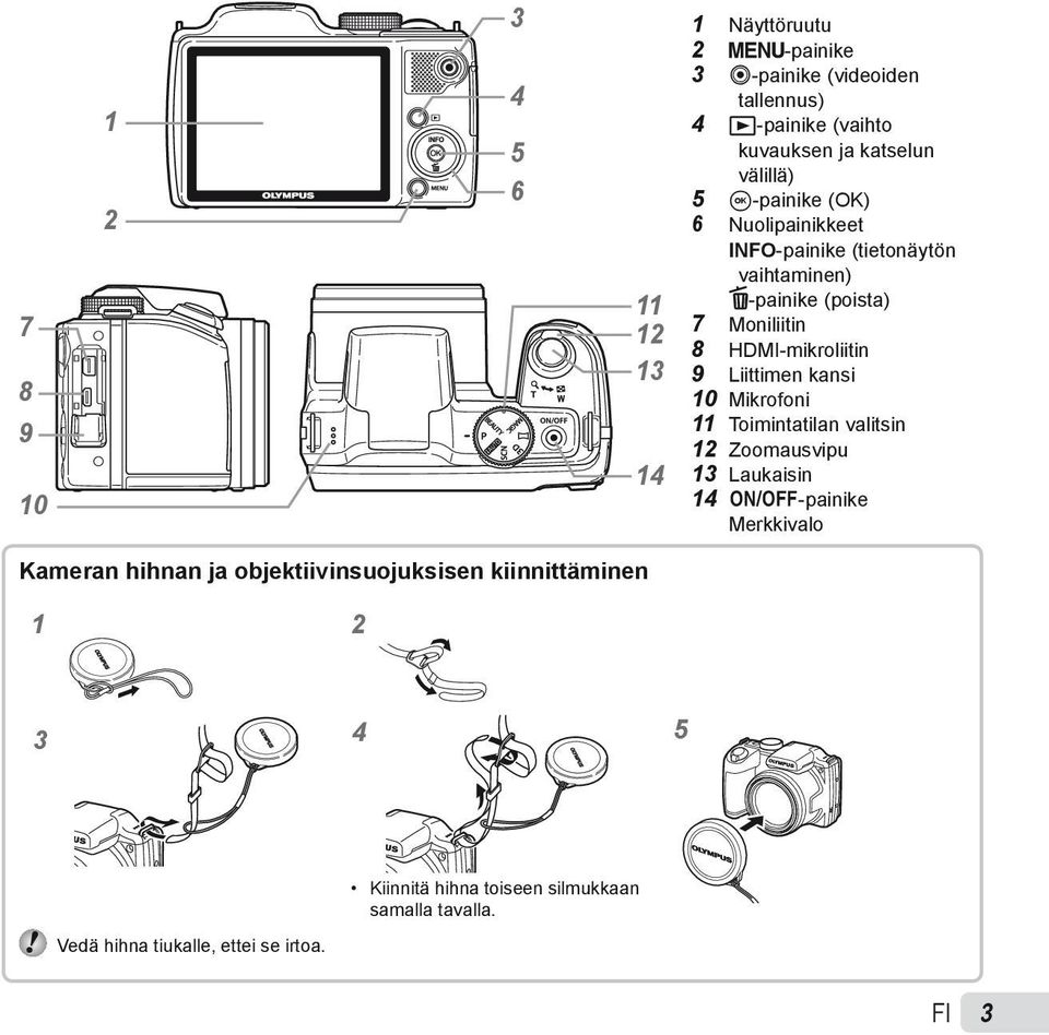 HDMI-mikroliitin 9 Liittimen kansi 10 Mikrofoni 11 Toimintatilan valitsin 12 Zoomausvipu 13 Laukaisin 14 n-painike Merkkivalo Kameran