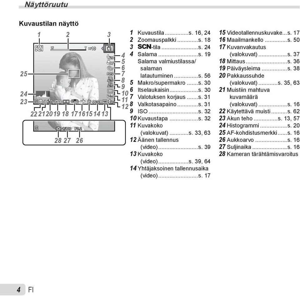 ..s. 32 11 Kuvakoko (valokuvat)...s. 33, 63 12 Äänen tallennus (video)...s. 39 13 Kuvakoko (video)...s. 39, 64 14 Yhtäjaksoinen tallennusaika (video)...s. 17 15 Videotallennuskuvake...s. 17 16 Maailmankello.